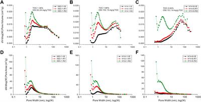 Extraction of Organic Compounds From Lacustrine Oil-Prone Shales and the Effect on Nanopore